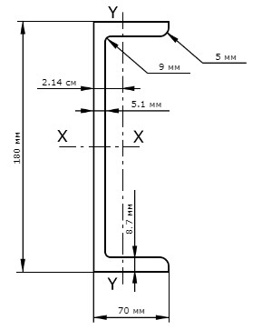 Швеллер 18П - чертеж